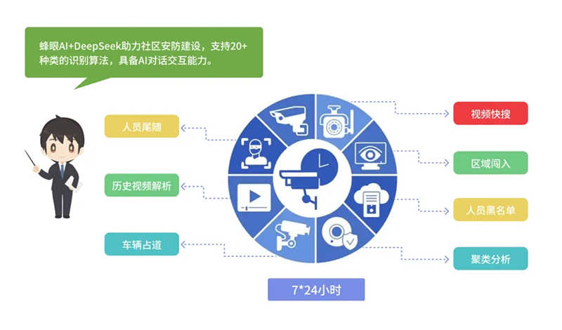 西海岸新區(qū)智慧社區(qū)綜合信息平臺(tái)再升級(jí)，驅(qū)動(dòng)“智能體+場(chǎng)景”全新體驗(yàn)